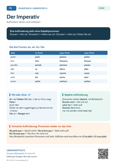 Französisch Imperativ - Aufforderungen und Verneinung | Lernposter A4 & A3 (PDF)