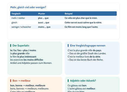 Französisch-Lernposter: Komparativ und Superlativ der Adjektive – Vorschau A4