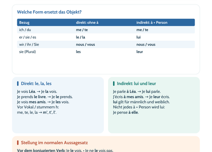 Französisch Lernposter: Direkte und indirekte Objektpronomen – Vorschau der PDF in A4 und A3