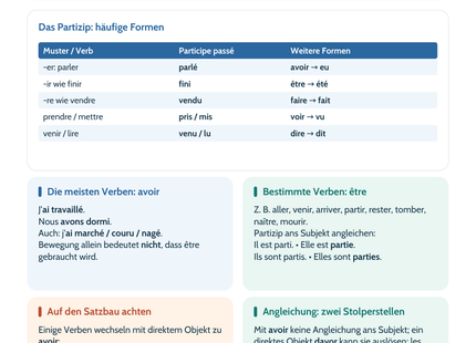 Französisch Lernposter: Vergangenes mit avoir oder être erzählen – Vorschau der PDF in A4 und A3