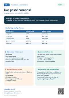 Französisch passé composé mit avoir und être | Lernposter A4 & A3 (PDF)
