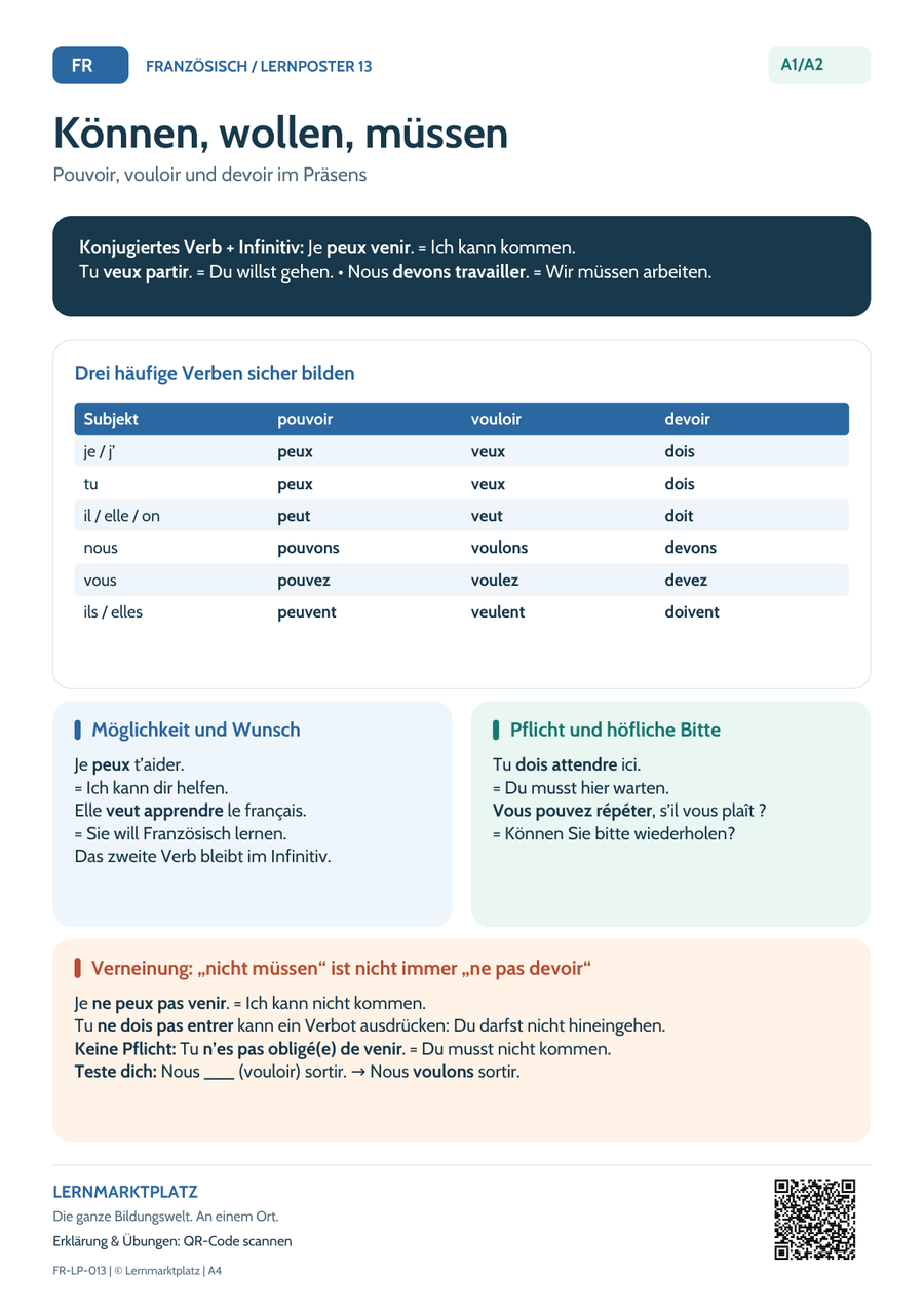 Französisch-Lernposter: Pouvoir, vouloir und devoir im Präsens – Vorschau A4
