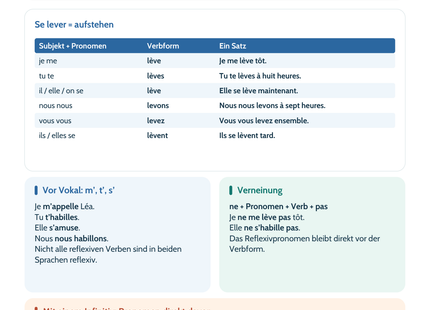 Französisch Lernposter: Reflexive Verben im Präsens – Vorschau der PDF in A4 und A3