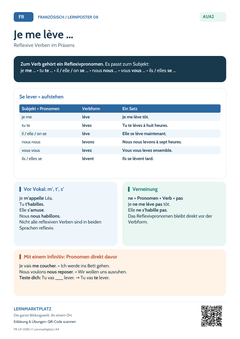 Französisch reflexive Verben im Präsens | Lernposter A4 & A3 (PDF)