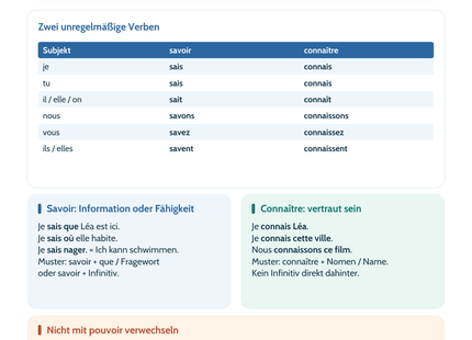 Französisch-Lernposter: Savoir und connaître im Präsens unterscheiden – Vorschau A4