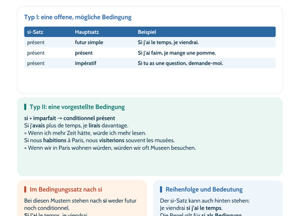 Französisch-Lernposter: Bedingungssätze mit si: Typ I und II – Vorschau A4