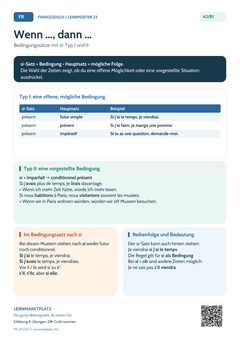 Französisch Si-Sätze Typ I und II | Lernposter A4 & A3 (PDF)