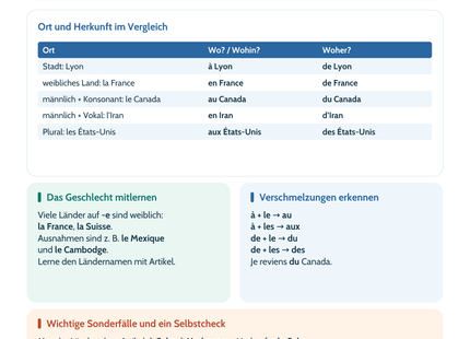 Französisch-Lernposter: À, en, au, aux und die Formen mit de – Vorschau A4