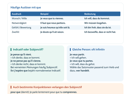 Französisch-Lernposter: Wünsche, Gefühle und Notwendigkeit ausdrücken – Vorschau A4
