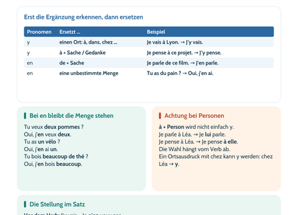 Französisch-Lernposter: Orte, Ergänzungen und Mengen ersetzen – Vorschau A4