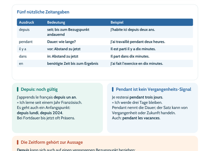Französisch-Lernposter: Depuis, pendant, il y a, dans und en unterscheiden – Vorschau A4