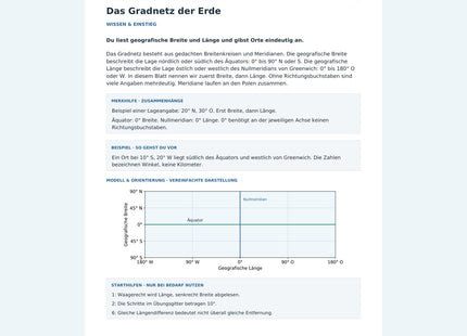 Das Gradnetz der Erde