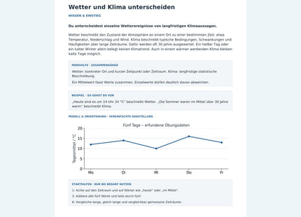 Wetter und Klima unterscheiden