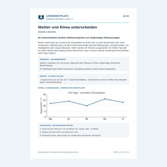 Wetter und Klima unterscheiden – kostenloses Geografie-Arbeitsblatt mit Lösungen (PDF)