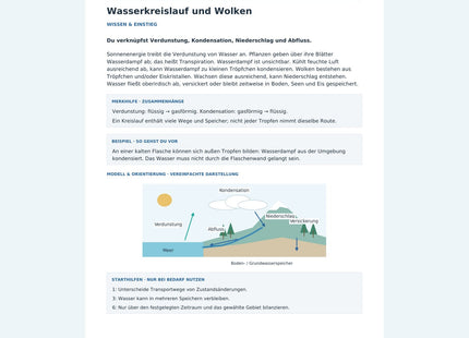 Wasserkreislauf und Wolken