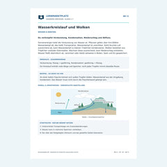 Wasserkreislauf und Wolken – kostenloses Geografie-Arbeitsblatt mit Lösungen (PDF)