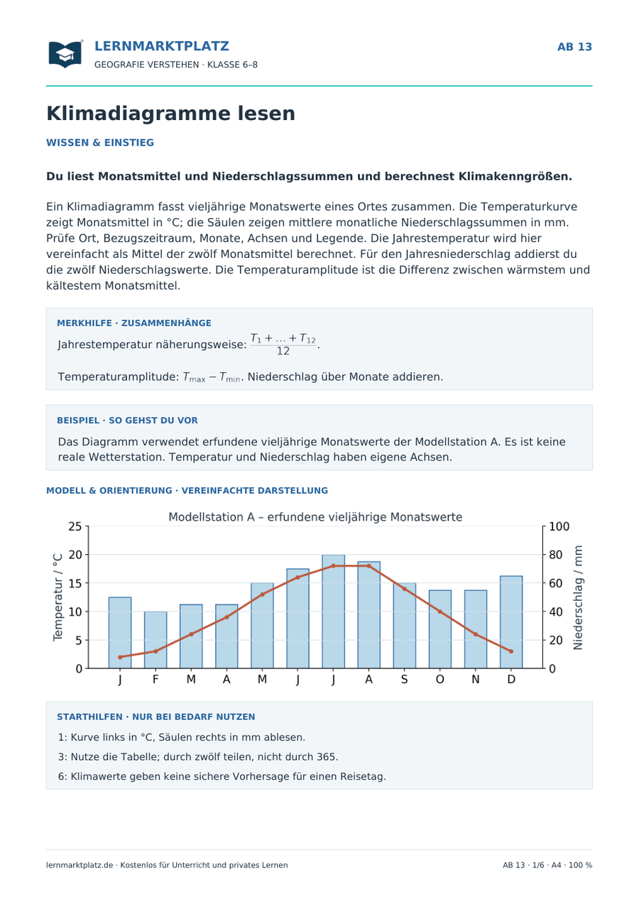 Klimadiagramme lesen – Vorschau des Arbeitsblatts