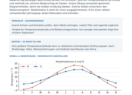 Klimadiagramme zeichnen und vergleichen – Vorschau des Arbeitsblatts