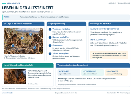 Lernposter Altsteinzeit mit Alltagsszene, Werkzeugen, Feuer und zeitlicher Einordnung