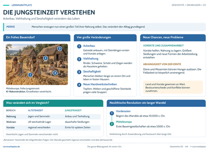 Lernposter Jungsteinzeit: Bauerndorf, Ackerbau, Viehhaltung und neolithische Revolution