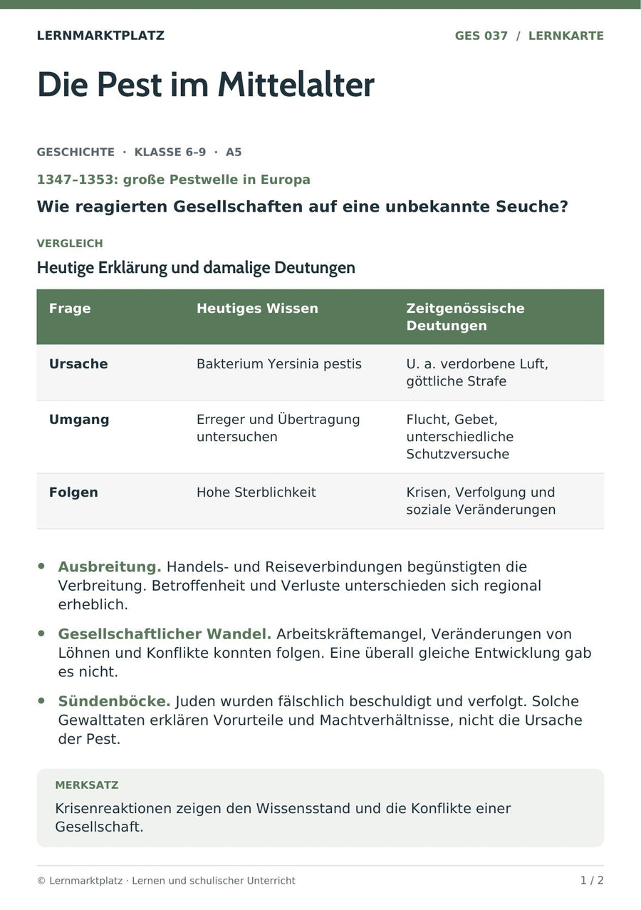 Geschichte: Die Pest im Mittelalter – Vorderseite der A5-Lernkarte