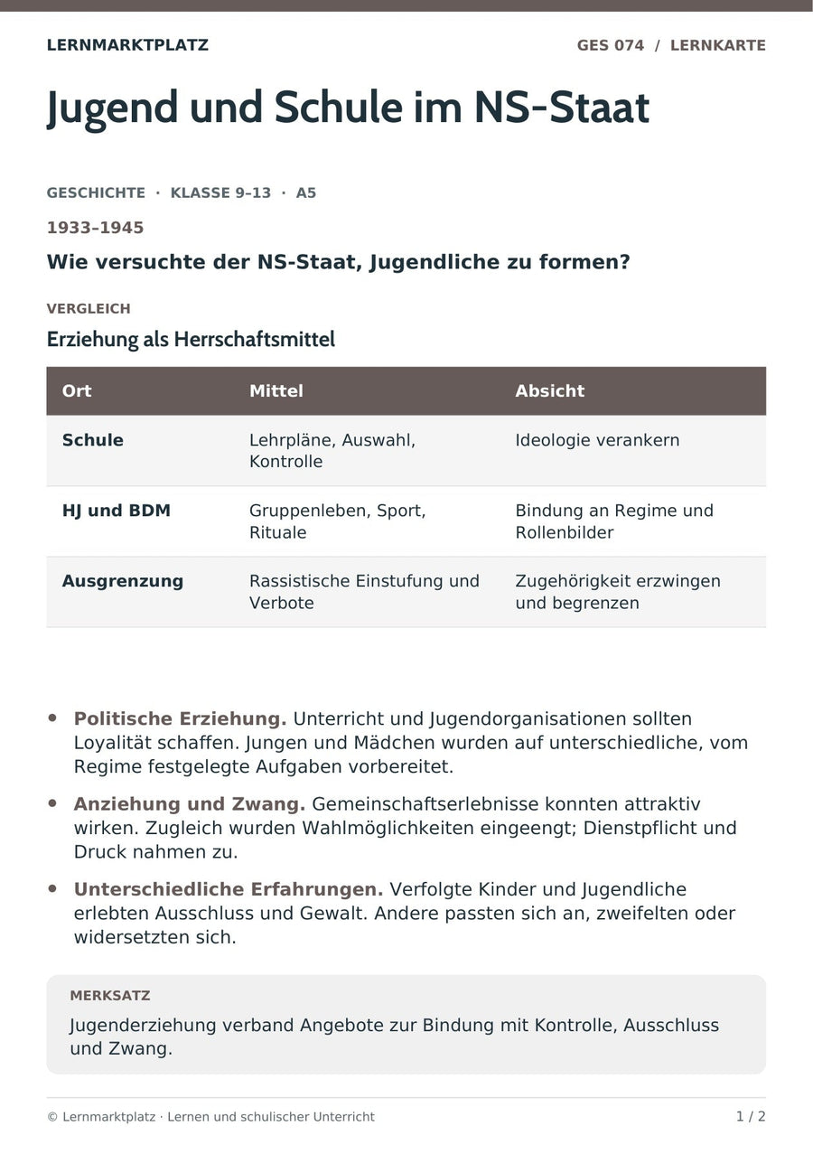 Geschichte: Jugend und Schule im NS-Staat – Vorderseite der A5-Lernkarte