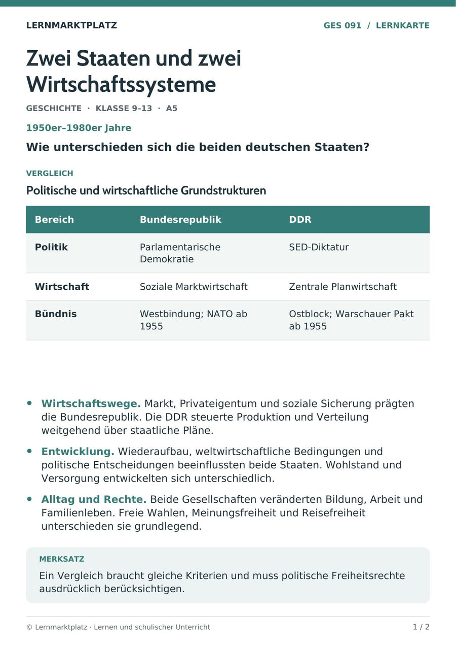 Geschichte: Zwei Staaten und zwei Wirtschaftssysteme – Vorderseite der A5-Lernkarte