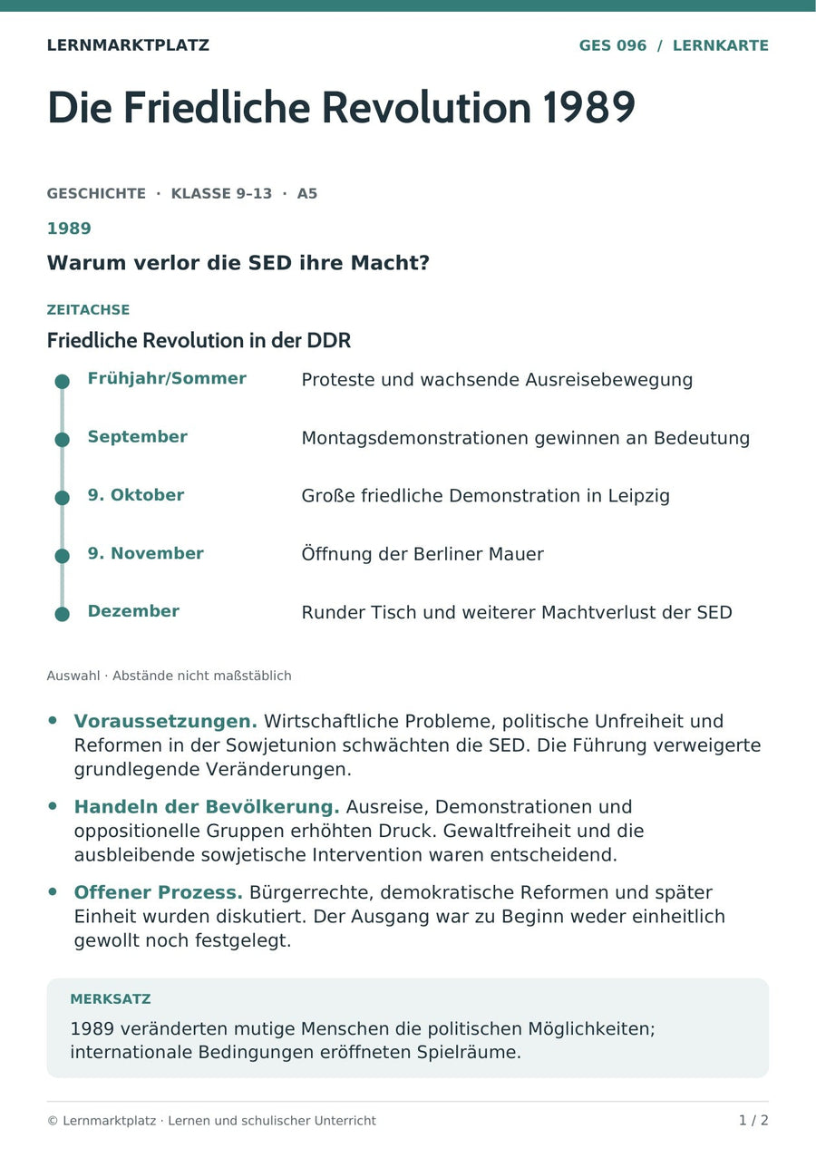 Geschichte: Die Friedliche Revolution 1989 – Vorderseite der A5-Lernkarte