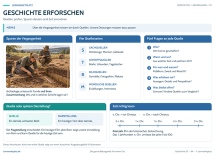 Geschichte erforschen: Lernposter mit Quellenarten, Quellenkritik und Zeitrechnung