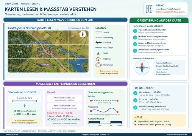 Karten lesen & Maßstab verstehen – Orientierung, Kartenzeichen & Entfernungen einfach erklärt – Lernposter / Lernplakat als PDF
