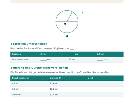 Kreisumfang und Kreisfläche – Schülerblatt S1 mit Radius, Durchmesser und Kreiszahl