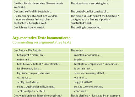 Beispielseite: englische Formulierungen und argumentative Textverbindungen