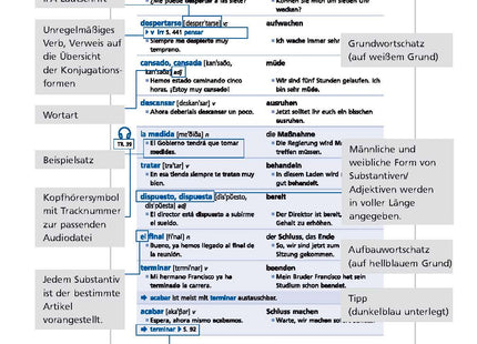 Beispielseite: Orientierung im spanischen Grund- und Aufbauwortschatz
