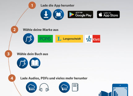 Scan2Learn-Anleitung des Verlags für digitale Zusatzmaterialien