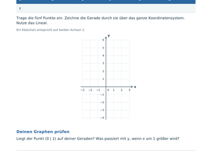 Lineare Funktionen verstehen und zeichnen – Schülerblatt S2 mit Gleichung, Tabelle und Koordinatensystem