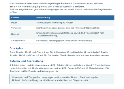 Lineare Funktionen verstehen und zeichnen – Lehrerübersicht mit Lernzielen und Druckplan