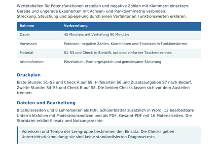 Potenzfunktionen und ihre Graphen – Lehrerübersicht mit Lernzielen und Druckplan