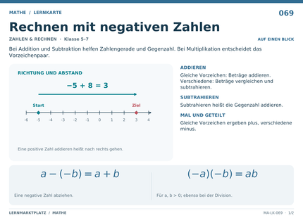 Mathe: Rechnen mit negativen Zahlen – A5-Lernkarte mit Formeln und Selbstcheck