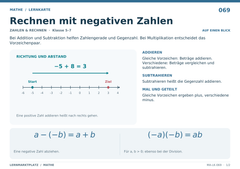Rechnen mit negativen Zahlen – Mathe Lernkarte A5