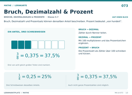 Mathe: Bruch, Dezimalzahl & Prozent – A5-Lernkarte mit Formeln und Selbstcheck