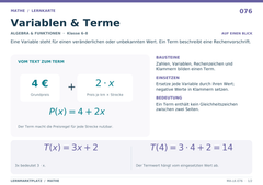 Variablen & Terme – Mathe Lernkarte A5