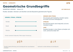 Geometrische Grundbegriffe – Mathe Lernkarte A5