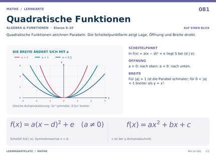 Mathe: Quadratische Funktionen – A5-Lernkarte mit Formeln und Selbstcheck