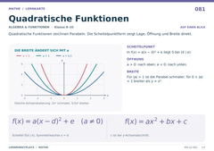 Quadratische Funktionen – Mathe Lernkarte A5