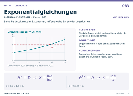 Mathe: Exponentialgleichungen – A5-Lernkarte mit Formeln und Selbstcheck