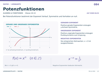 Mathe: Potenzfunktionen – A5-Lernkarte mit Formeln und Selbstcheck