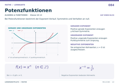 Potenzfunktionen – Mathe Lernkarte A5