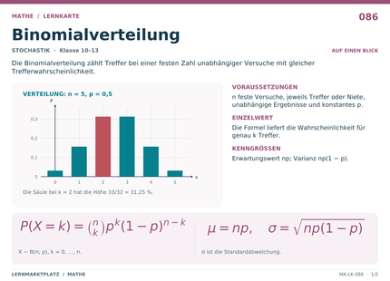 Mathe: Binomialverteilung – A5-Lernkarte mit Formeln und Selbstcheck