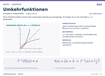 Mathe: Umkehrfunktionen – A5-Lernkarte mit Formeln und Selbstcheck