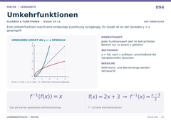 Umkehrfunktionen – Mathe Lernkarte A5
